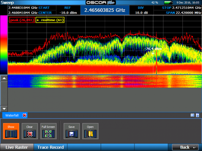 OSCOR-Blue-Spectrum-Analyzer-with-Persistence-and-Waterfall - CSS Pakistan